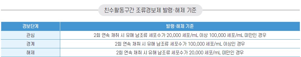 5면 수질환경정보 그림1